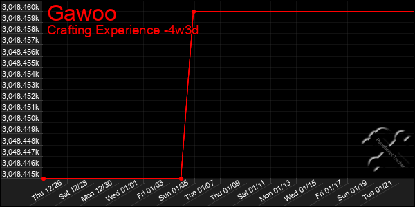 Last 31 Days Graph of Gawoo