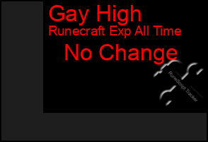 Total Graph of Gay High