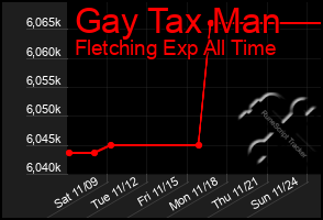 Total Graph of Gay Tax Man