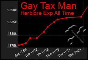 Total Graph of Gay Tax Man