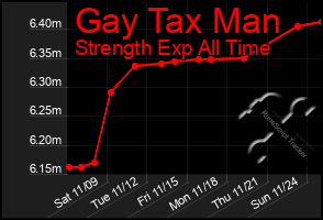 Total Graph of Gay Tax Man