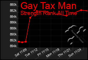 Total Graph of Gay Tax Man