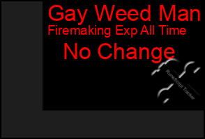 Total Graph of Gay Weed Man