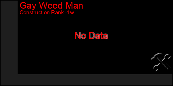 Last 7 Days Graph of Gay Weed Man