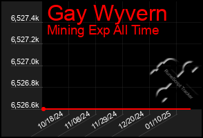 Total Graph of Gay Wyvern