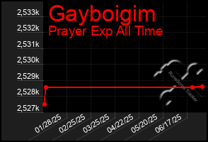Total Graph of Gayboigim