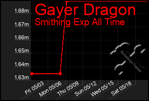 Total Graph of Gayer Dragon