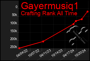 Total Graph of Gayermusiq1