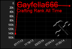 Total Graph of Gayfella666