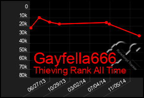 Total Graph of Gayfella666