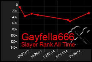 Total Graph of Gayfella666