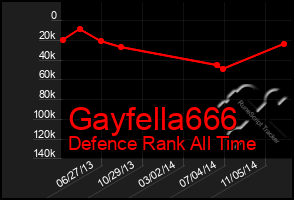 Total Graph of Gayfella666