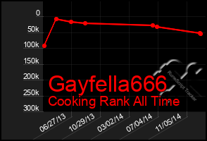 Total Graph of Gayfella666