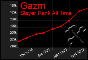 Total Graph of Gazm