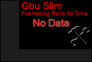 Total Graph of Gbu Slim