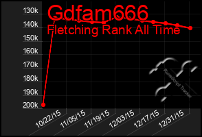 Total Graph of Gdfam666