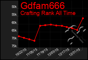 Total Graph of Gdfam666