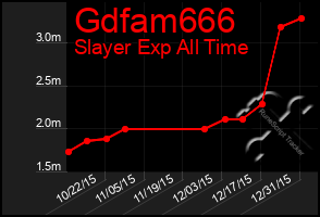 Total Graph of Gdfam666