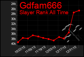 Total Graph of Gdfam666