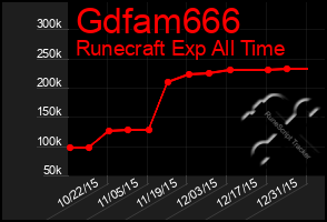 Total Graph of Gdfam666