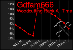 Total Graph of Gdfam666