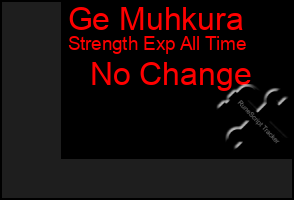 Total Graph of Ge Muhkura