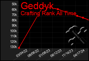 Total Graph of Geddyk