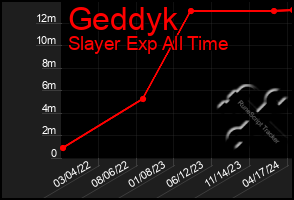 Total Graph of Geddyk