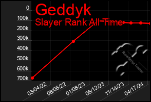 Total Graph of Geddyk