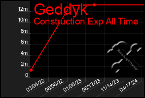 Total Graph of Geddyk