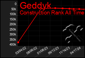 Total Graph of Geddyk