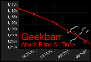 Total Graph of Geekbarr