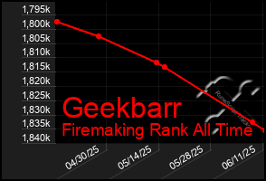 Total Graph of Geekbarr