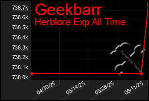 Total Graph of Geekbarr