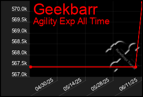 Total Graph of Geekbarr