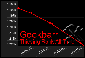 Total Graph of Geekbarr