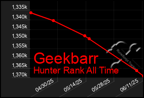 Total Graph of Geekbarr