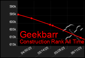 Total Graph of Geekbarr