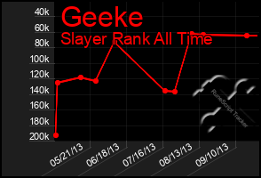 Total Graph of Geeke