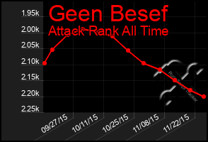 Total Graph of Geen Besef