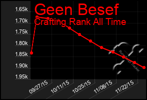 Total Graph of Geen Besef