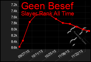 Total Graph of Geen Besef