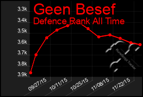 Total Graph of Geen Besef