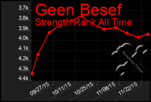 Total Graph of Geen Besef