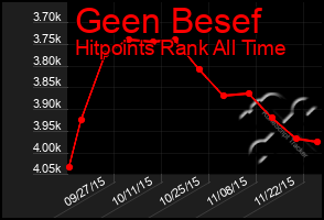 Total Graph of Geen Besef