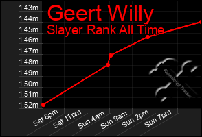 Total Graph of Geert Willy