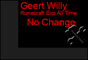 Total Graph of Geert Willy