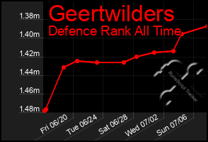 Total Graph of Geertwilders
