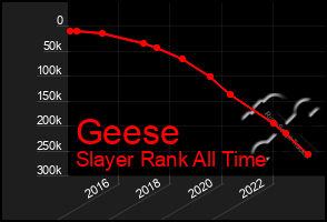 Total Graph of Geese