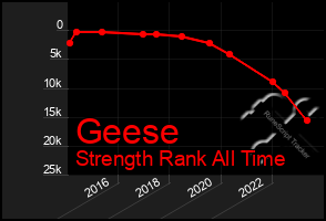 Total Graph of Geese